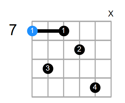B7 Chord